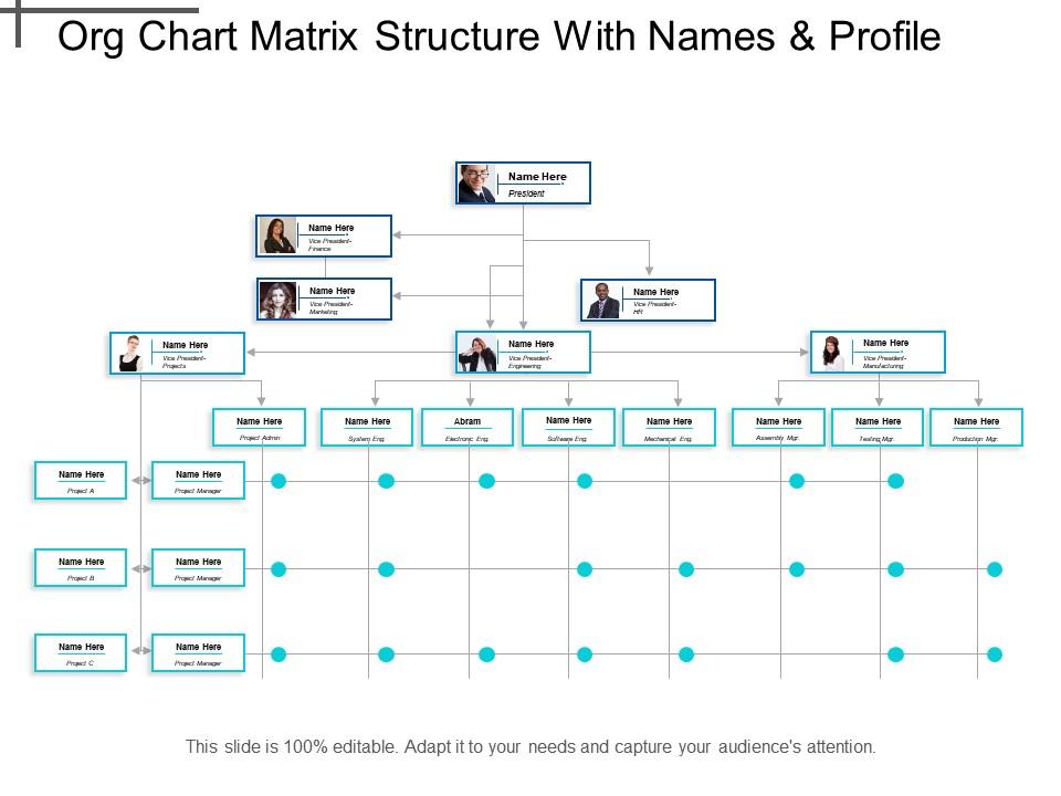 Org chart matrix structure with names and profile Slide00