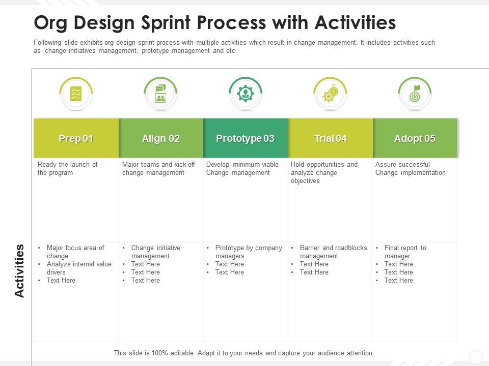 Org Design Sprint Process With Activities | Presentation Graphics ...