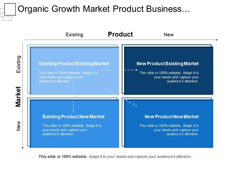 Organic Growth Market Product Business Maximizing Earnings Capturing ...