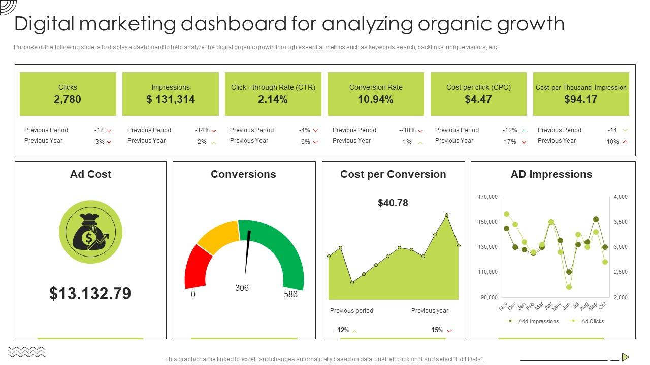 Organic Strategy To Help Business Digital Marketing Dashboard For Analyzing Organic