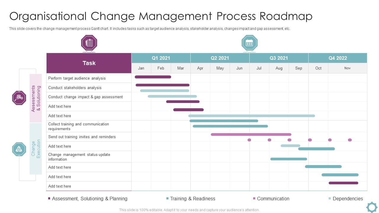Organisational Change Management Process Roadmap Slide01