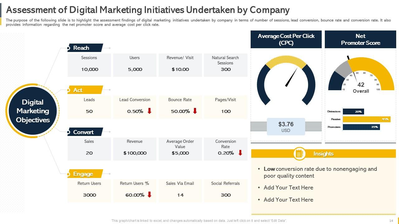 Top 10 Free Budget PowerPoint Presentation Templates in 2025