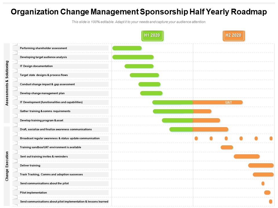 Organization Change Management Sponsorship Half Yearly Roadmap ...