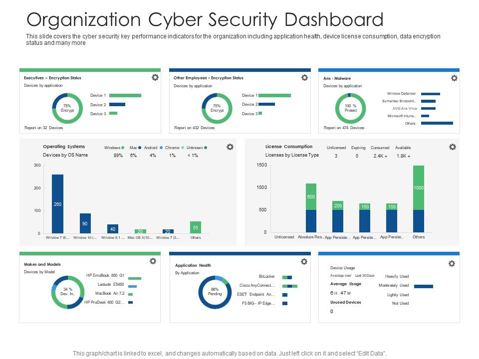 Organization cyber security dashboard cyber security phishing awareness training ppt pictures Slide01