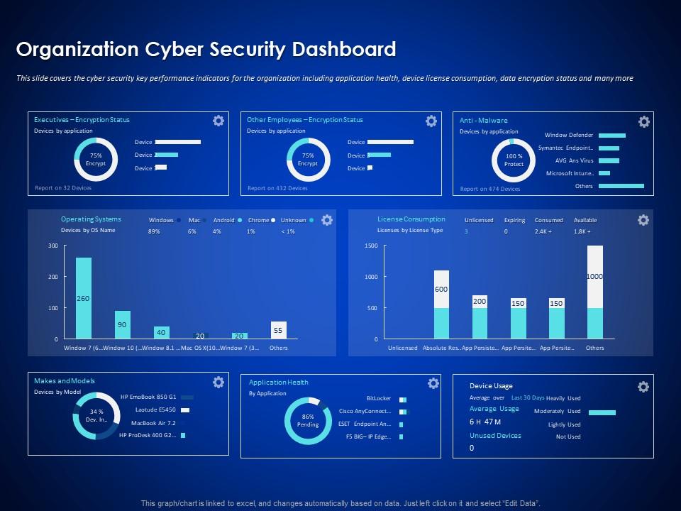 Organization cyber security dashboard snapshot enterprise cyber security ppt icons Slide01