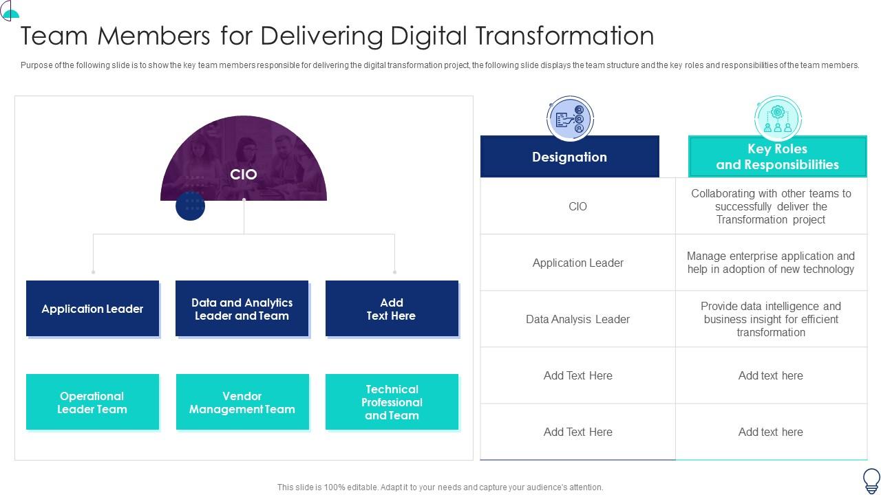Organization It Transformation Roadmap Team Members For Delivering Digital Transformation Slide01