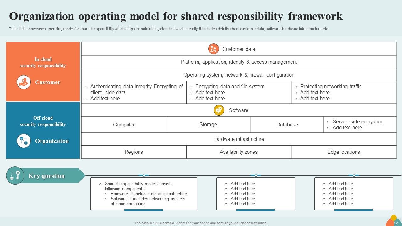 Organization Operating Model Powerpoint Ppt Template Bundles PPT PowerPoint