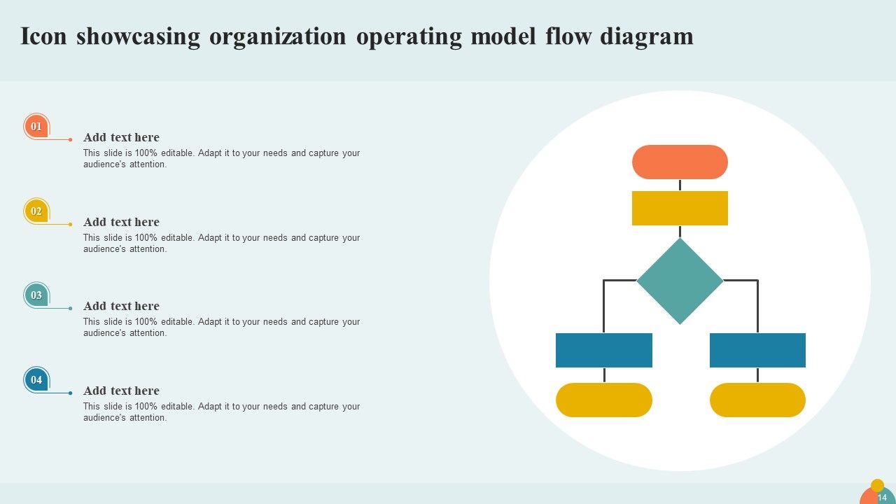 Organization Operating Model Powerpoint Ppt Template Bundles PPT PowerPoint