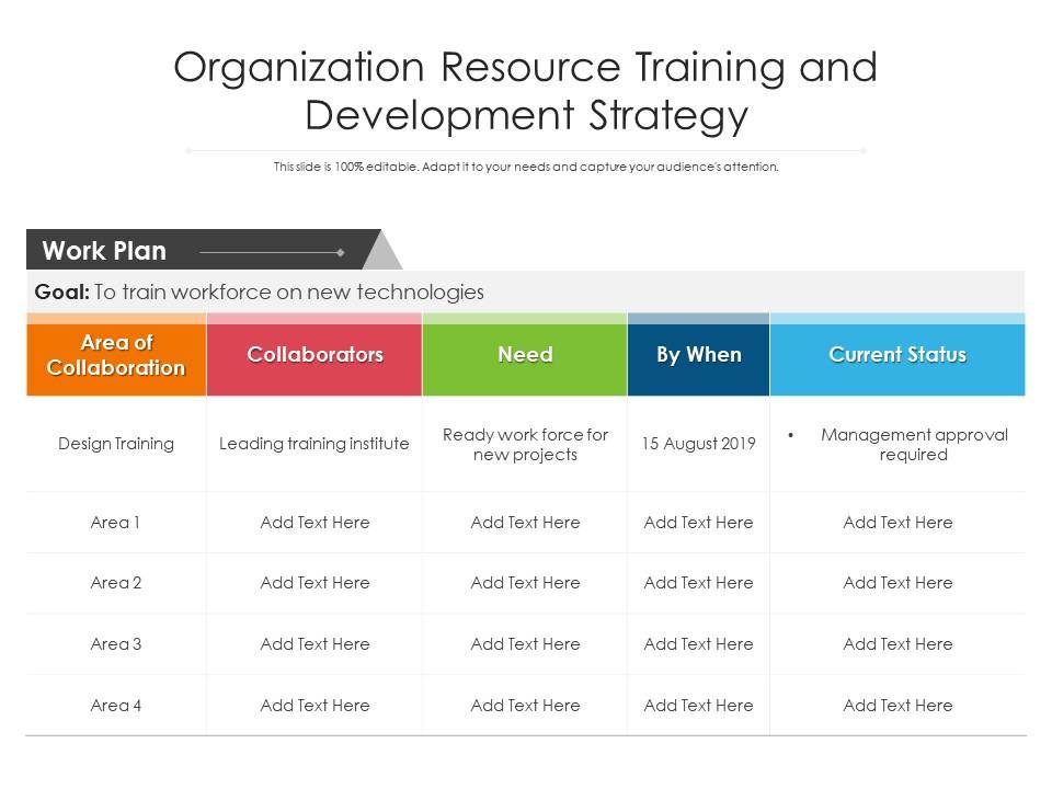 Organization Resource Training And Development Strategy | Presentation ...