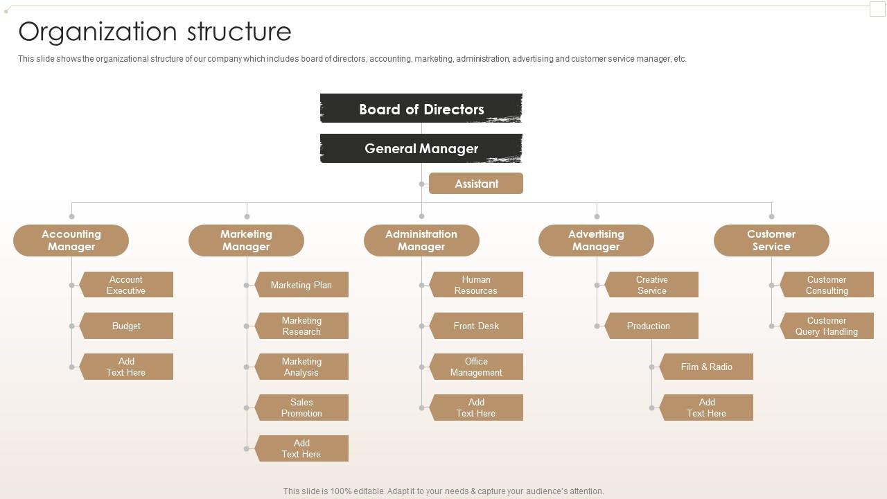 Organization Structure Creative Agency Company Profile Ppt Slides Background Image Slide01