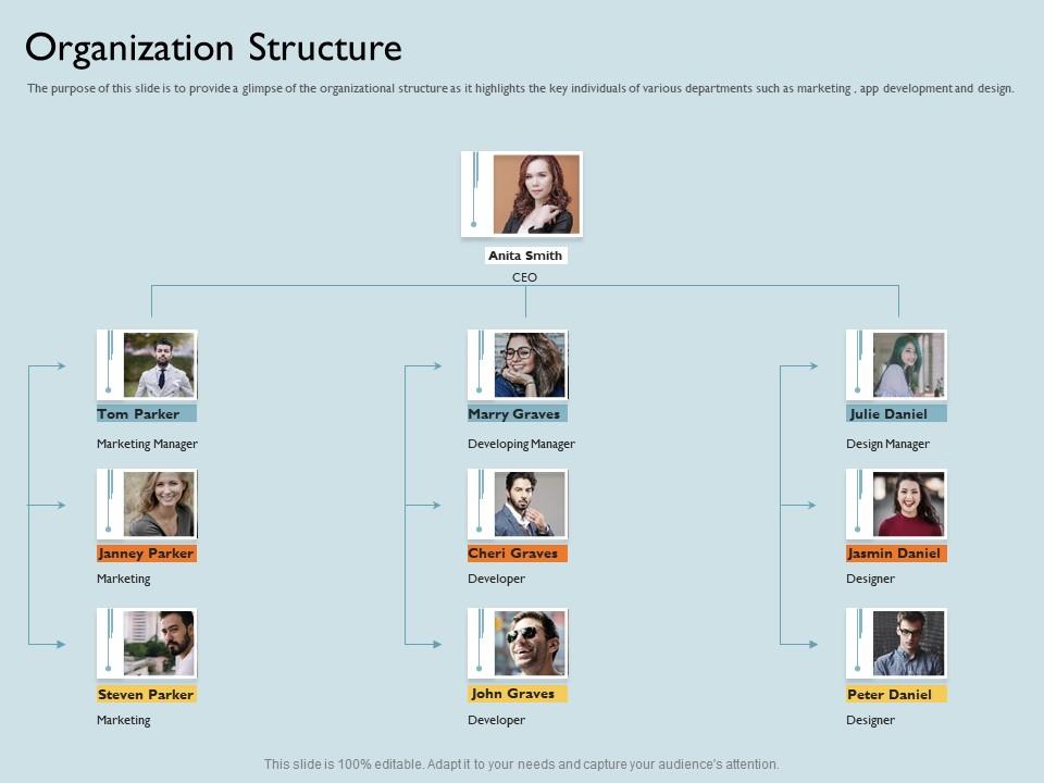 Organization Structure Manager M1799 Ppt Powerpoint Presentation Summary Template