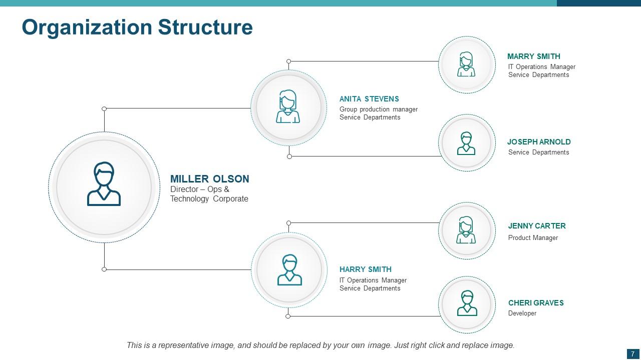 Organization Structure Powerpoint Presentation Slides | Presentation ...