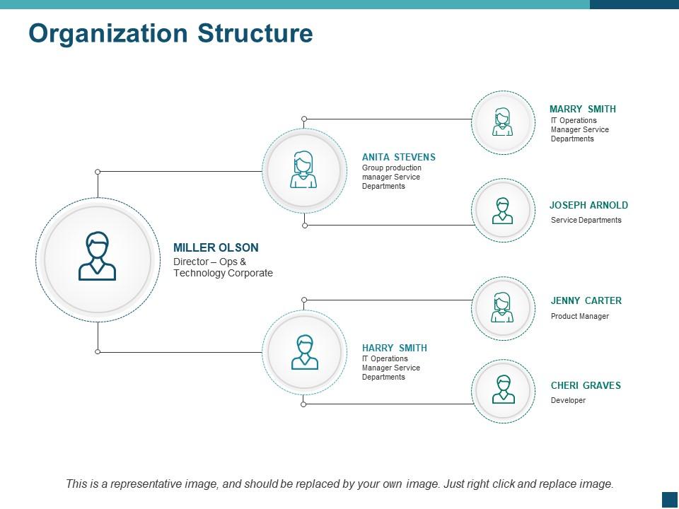 organization_structure_ppt_deck_Slide01