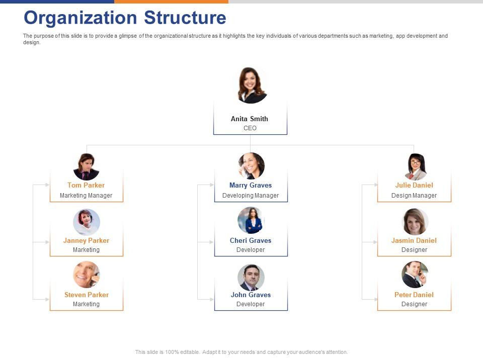 Organization structure ppt powerpoint presentation model background designs Slide01