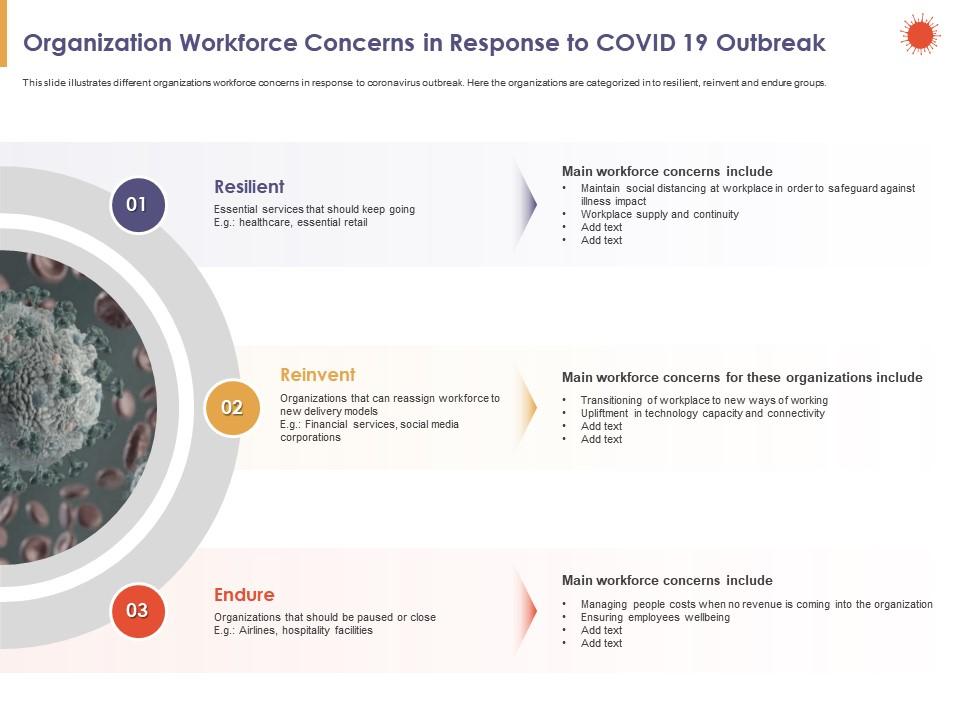 Organization workforce concerns in response to covid 19 outbreak resilient ppt slides Slide01