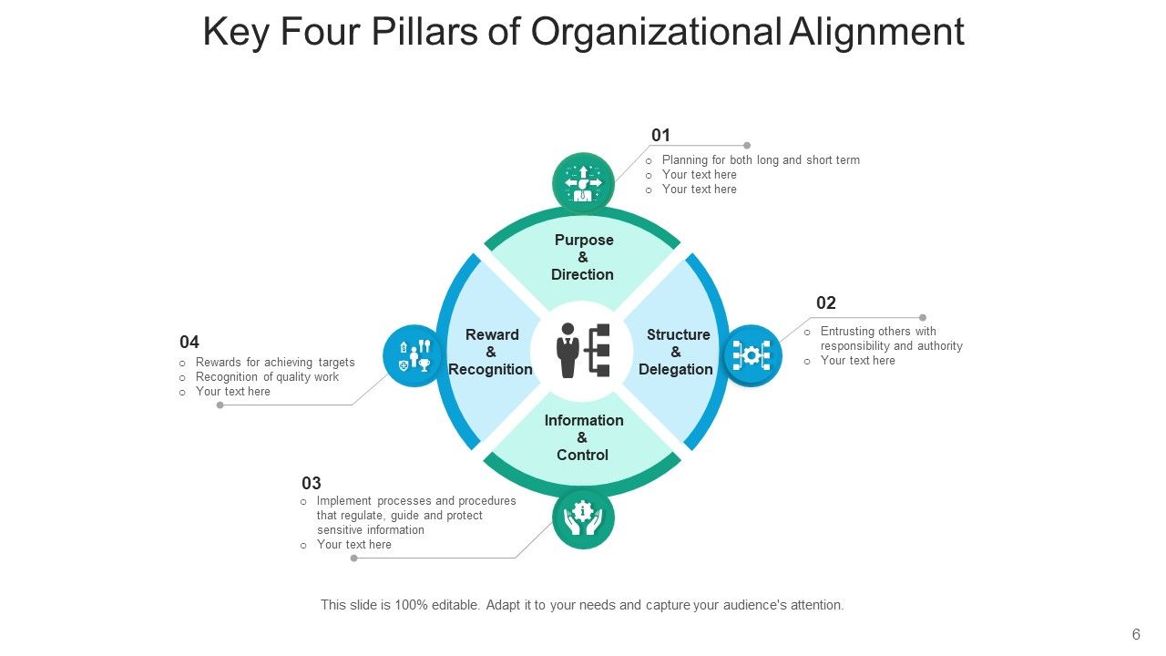 Organizational Alignment Framework Strategic Development Requirements ...