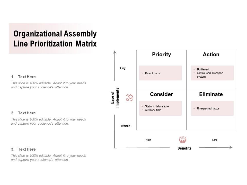 Organizational assembly line prioritization matrix