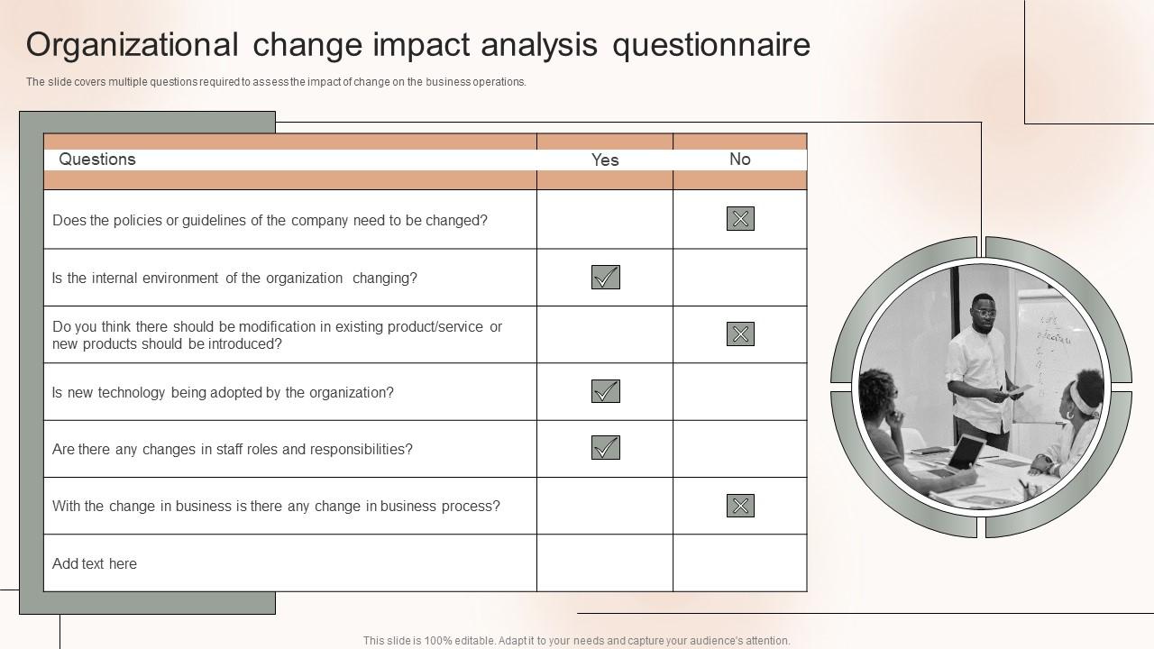 Organizational Change Impact Analysis Questionnaire PPT PowerPoint