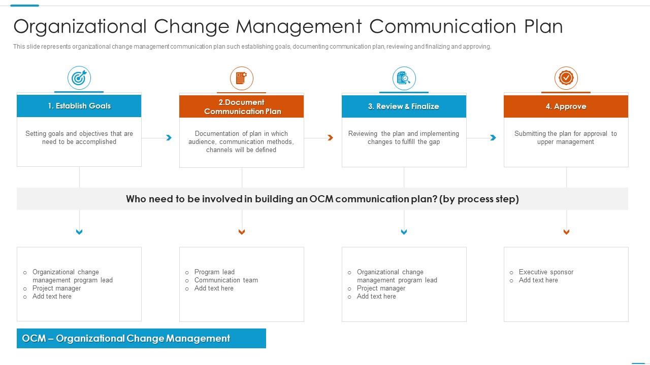 organizational change communications plan presentation