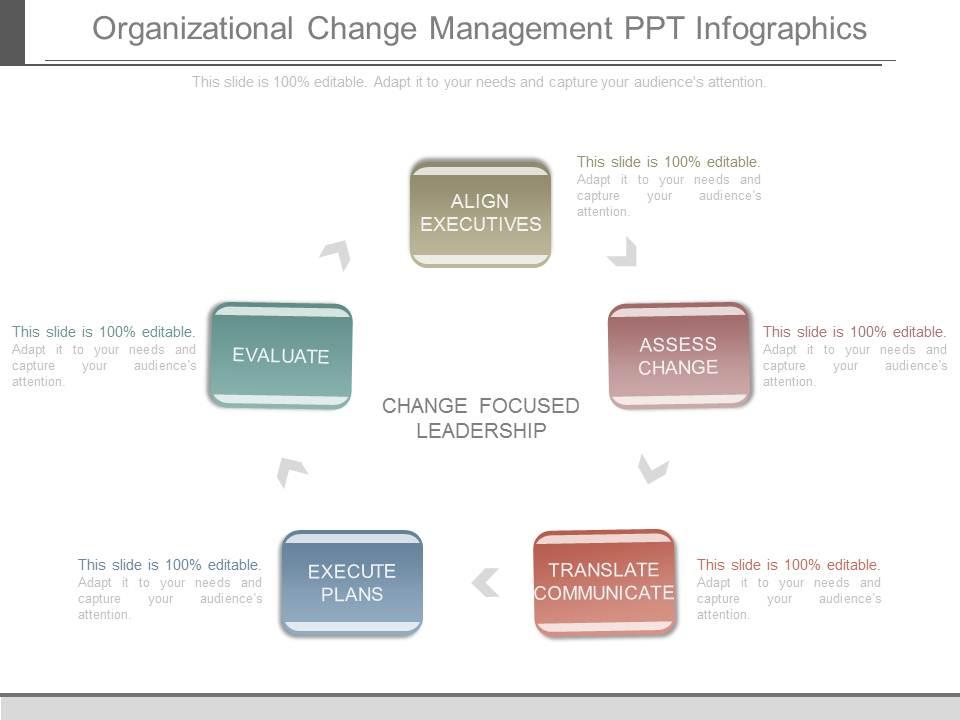 Organizational Change Management Ppt Infographics Presentation Organizational Change Management Ppt Infographics Presentation