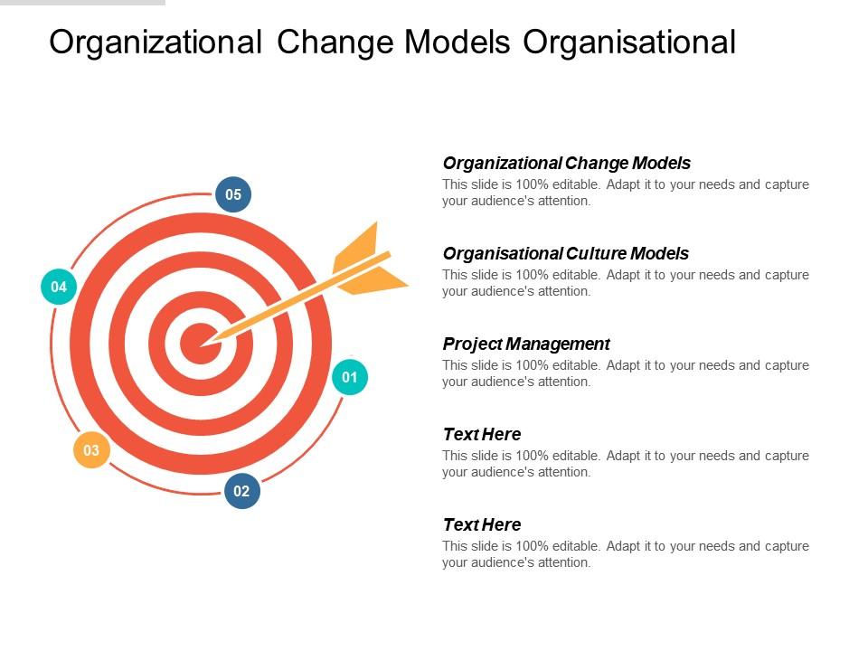 Organizational Change Models Organisational Culture Models Project Organizational Change Models Organisational Culture Models Project