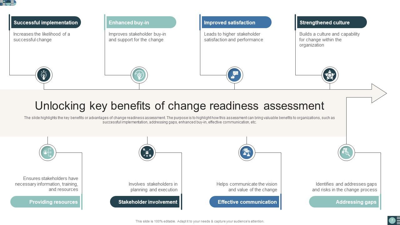 Organizational Change Readiness Assessment Guide Cm Cd Ppt Slide Organizational Change Readiness Assessment Guide Cm Cd Ppt Slide