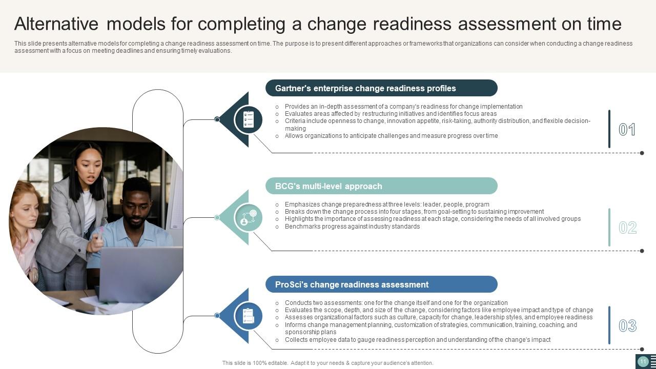 Organizational Change Readiness Assessment Guide Cm Cd Ppt Slide Organizational Change Readiness Assessment Guide Cm Cd Ppt Slide