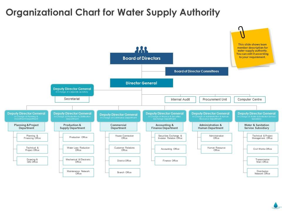 Organizational chart for water supply authority ppt file brochure Slide01