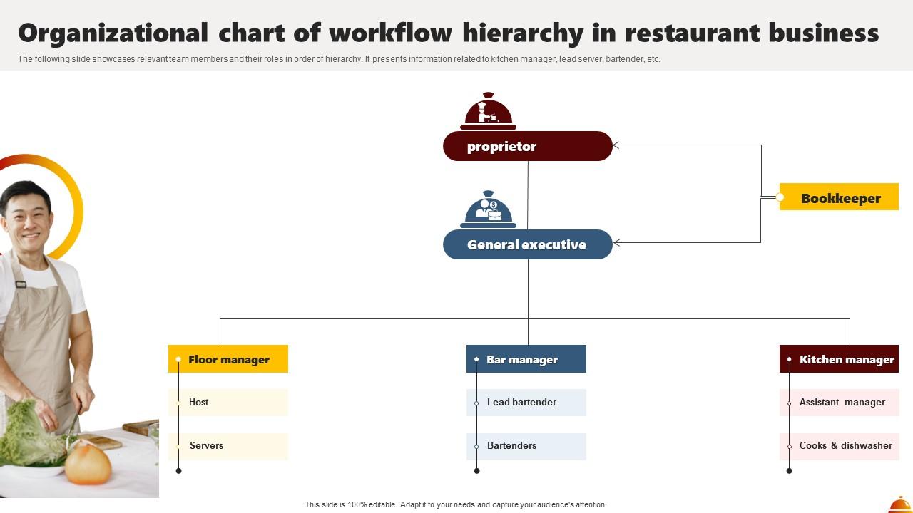 Workflow Hierarchy In Restaurant Business