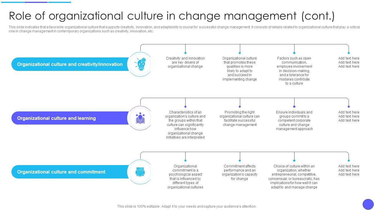 Organizational Culture And Change Role Of Organizational Culture In Organizational Culture And Change Role Of Organizational Culture In