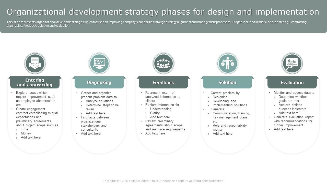 Organization Development Design 7 Stages Of New Product Design And