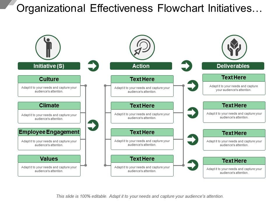 organizational_effectiveness_flowchart_initiatives_actions_and_deliverables_Slide01