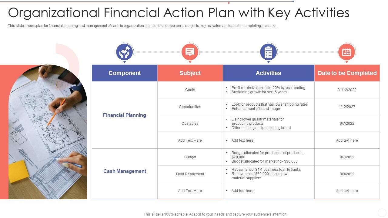 Organizational Financial Action Plan With Key Activities Presentation