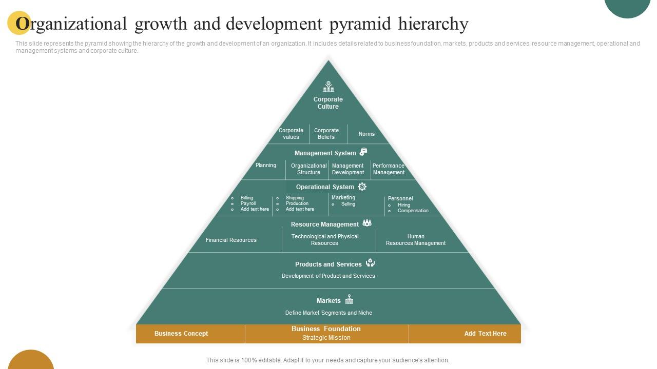 Organizational Growth And Development Pyramid Hierarchy PPT Slide