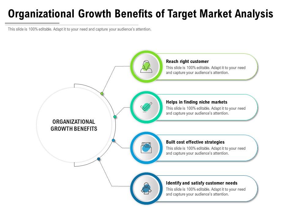 Organizational Growth Benefits Of Target Market Analysis Presentation