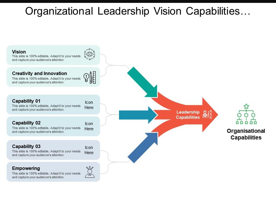 Organizational leadership vision capabilities with icons and converging arrows Slide01