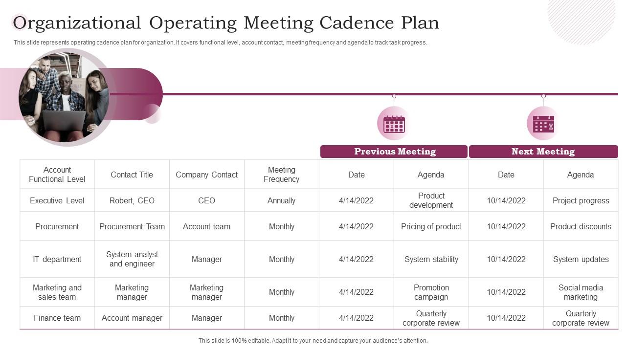 organizational-operating-meeting-cadence-plan