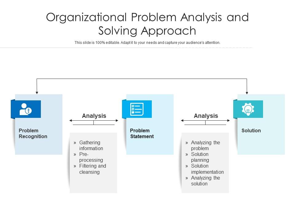 system approach to organizational problem solving
