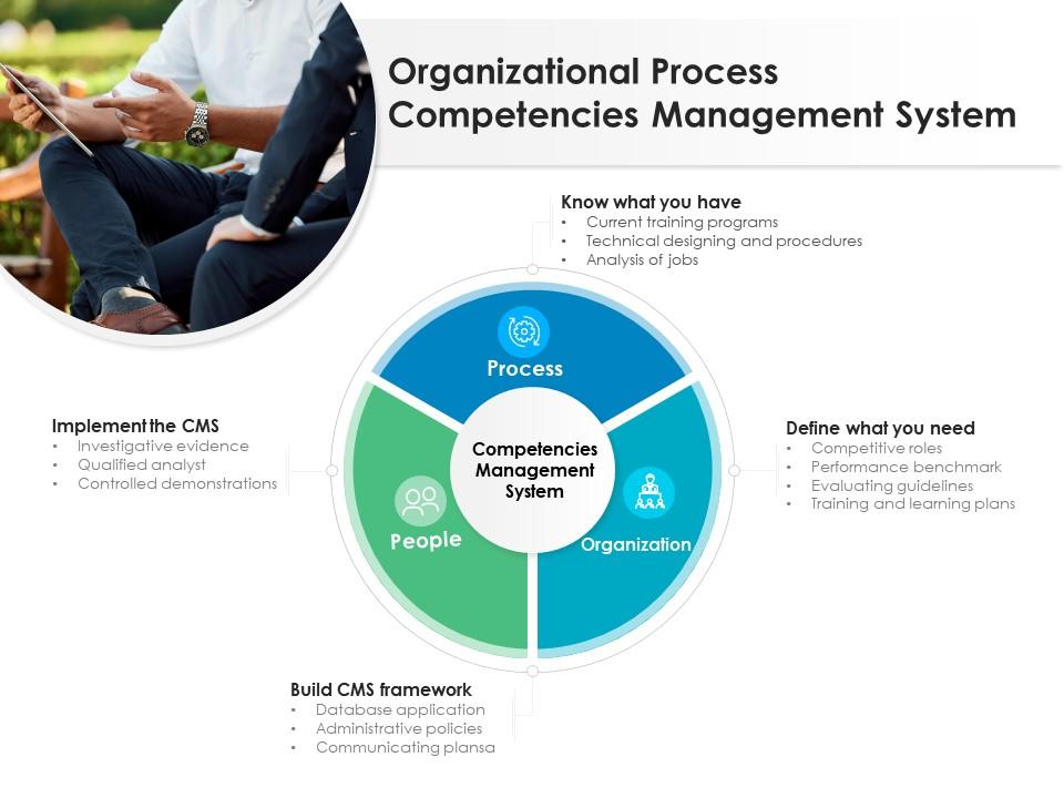 Organizational process competencies management system Slide00