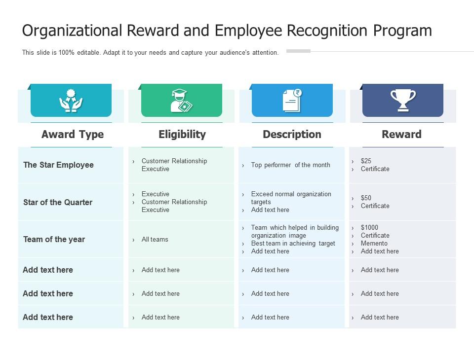 Organizational Reward And Employee Recognition Program