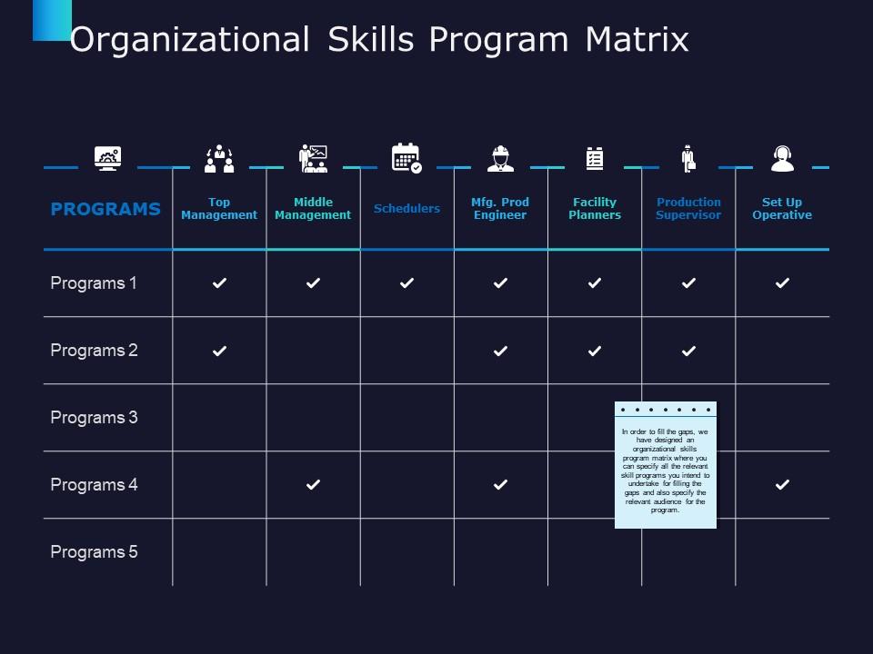 Organizational skills program matrix operative management ppt powerpoint presentation professional