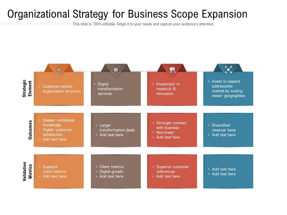Organizational strategy for business scope expansion