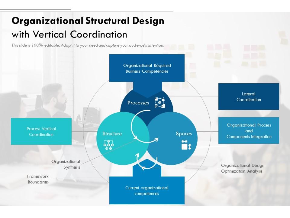 Organizational Structural Design With Vertical Coordination