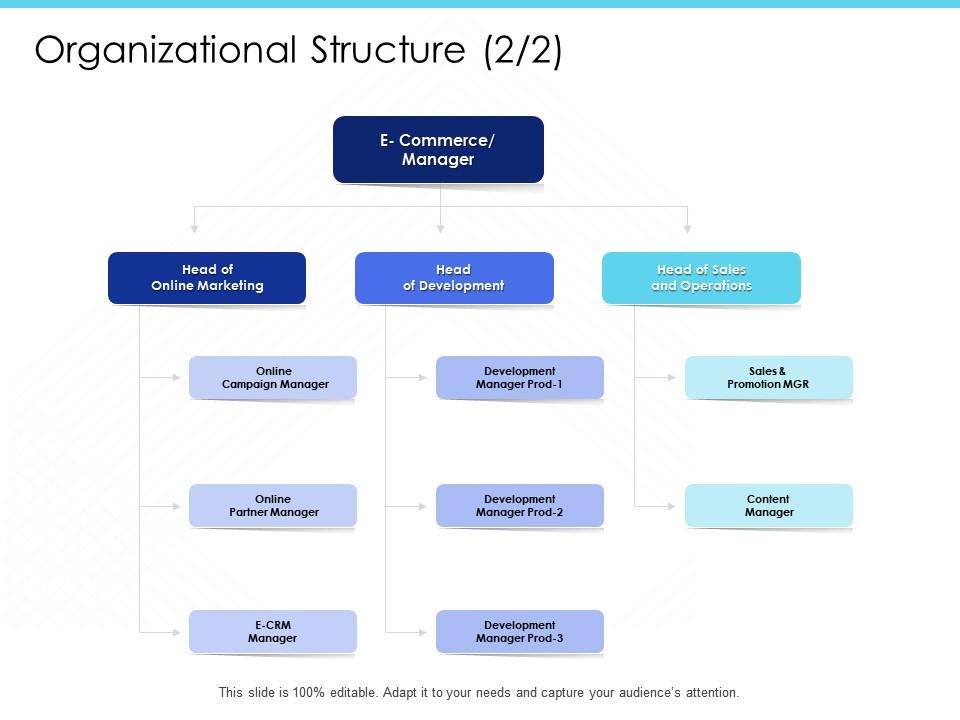 Organizational Structure Development M2036 Ppt Powerpoint Presentation ...
