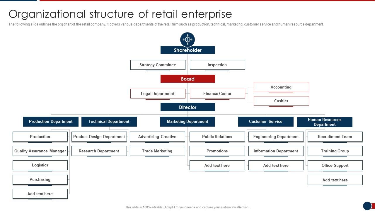 Organizational Structure Of Retail Enterprise Developing Retail