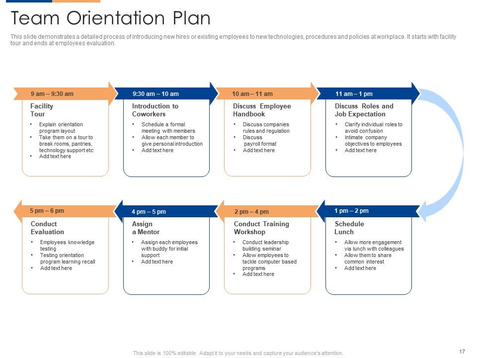Organizational Team Building Program Powerpoint Presentation Slides ...