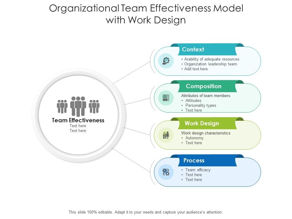 adequate resources in team effectiveness