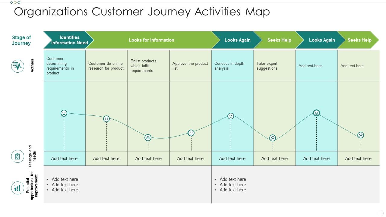 Organizations Customer Journey Activities Map | Presentation Graphics ...
