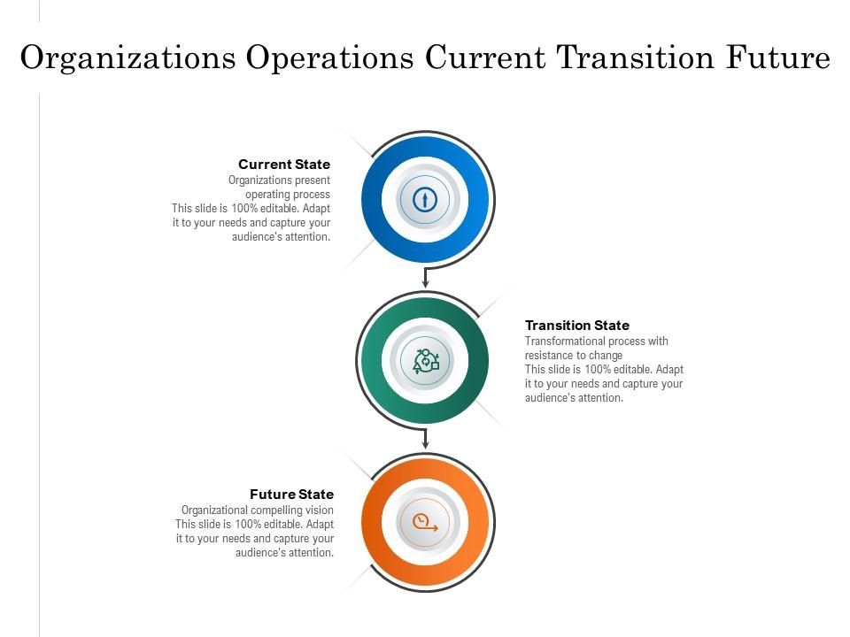 Organizations operations current transition future Slide01