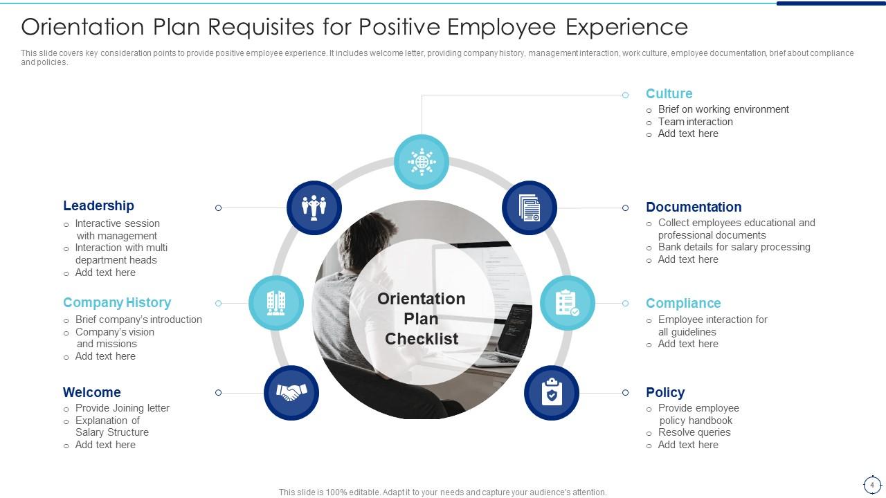 Orientation Plan Powerpoint Ppt Template Bundles Presentation